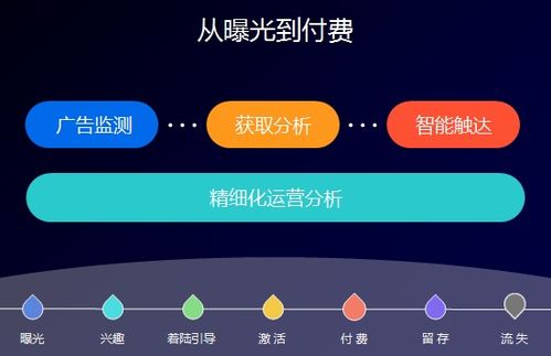 諸葛io 金融科技時代的大數據產品推薦與互聯網金融行業解決方案