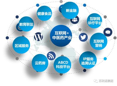 聚焦產教融合，推動中醫藥產業互聯網銷售高質量發展