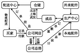 尊重歷史、著眼未來 統(tǒng)籌經(jīng)濟(jì)發(fā)展與環(huán)境保護(hù)的哲學(xué)基礎(chǔ)
