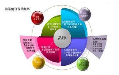 互聯(lián)網(wǎng)營銷策略與實戰(zhàn)路徑 構(gòu)建高效銷售增長體系