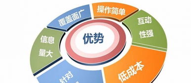 東營第三期網(wǎng)絡(luò)營銷速成精品班火熱招生！抓住互聯(lián)網(wǎng)銷售機(jī)遇，報名即享優(yōu)惠