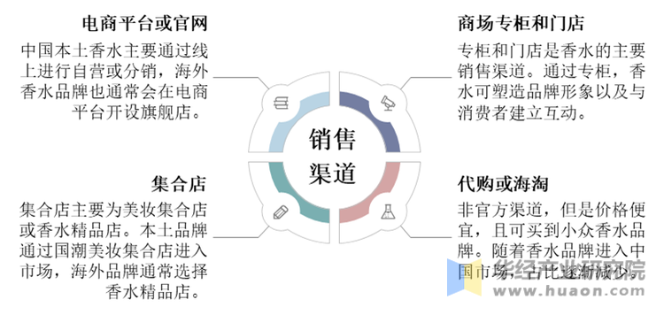 全方位解析互聯(lián)網(wǎng)保險(xiǎn)銷售渠道與購(gòu)買指南