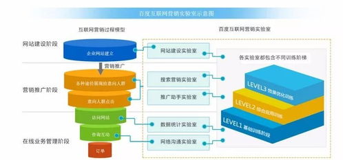 電子商務(wù)、互聯(lián)網(wǎng)營(yíng)銷方向與互聯(lián)網(wǎng)銷售的深度解析