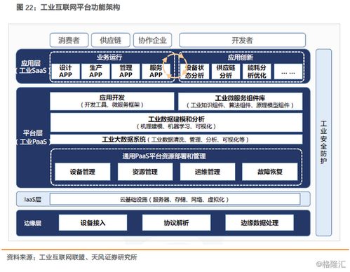 深度剖析鴻海、富士康與FII IPO 工業互聯網數據服務的戰略意義