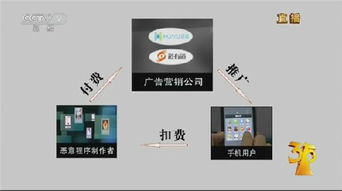 央視315晚會重拳出擊 餓了么、車易拍等互聯網企業被點名，數據服務成焦點