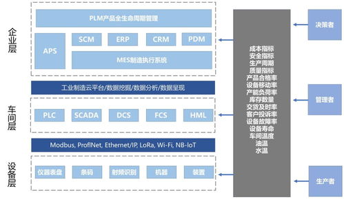 工業互聯網有啥應用模式？數據服務驅動創新，這篇帶你全面解讀