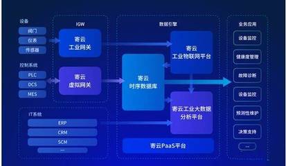 專訪寄云科技CEO時培昕博士 賦能工業互聯網，數據服務驅動企業數字化轉型