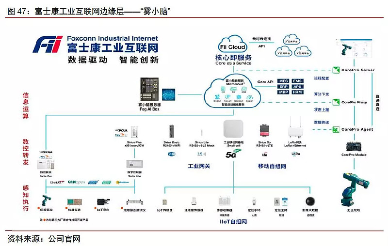 互聯網+智能制造 工業互聯網數據服務，挖掘萬億市場新藍海